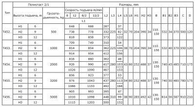таблица габ. размеров тали Т45