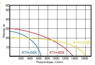 Динамические хар-ки Koshin KTH-50X