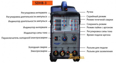 SDHB-3