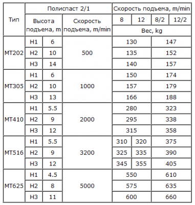 таблица массы талей МТ