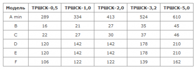 Габаритные размеры талей ТРШСК