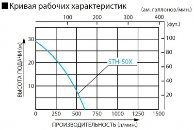 STH-50X